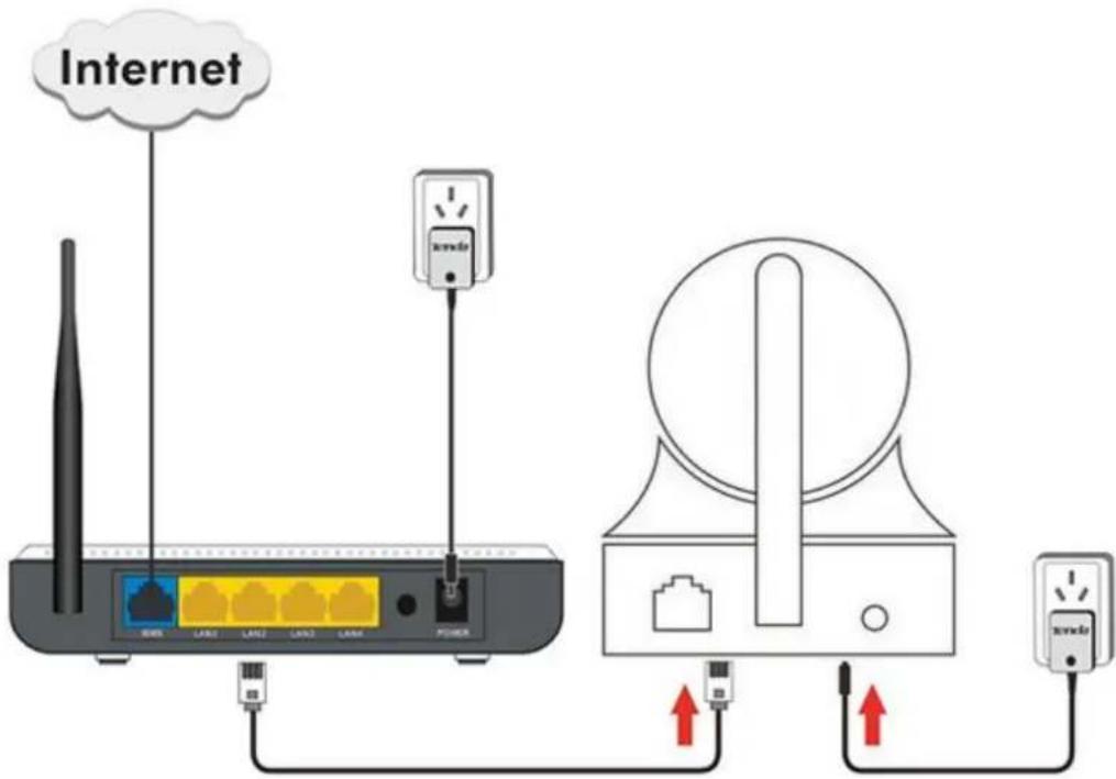 Internet Power Wireless LAN2 LAN2 LAN3 LAN4 Power Wireless Power
