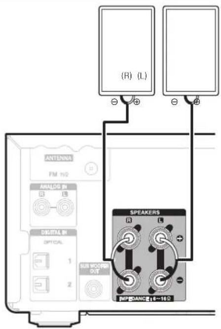 (R) (L) ANTENNA FM 1/2 ANALOS IN R L DIGITAL IN OPTICAL 1 2 SUB W/CORER OUT SPEAKERS R L IMPEDANCE 16-18Ω