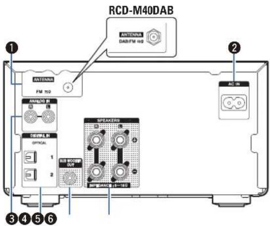 RCD-M40DAB ANTENNA DAB/FM 402 ANTENNA FM T20 AC IN AC/100 AC/100 SPEAKERS CONTROL IN OPTICAL 1 2 SUB WOOF OUT MP BANIC 15-160 3 4 5 6