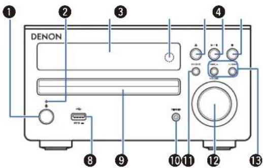 1 2 3 4 DENON 8 9 10 11 12 13