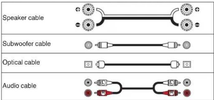 Speaker cable Subwoofer cable Optical cable Audio cable