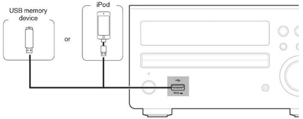 USB memory device or iPod