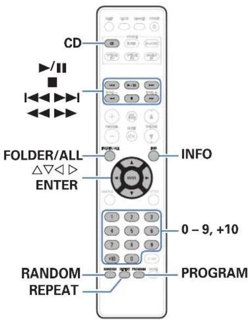 CD FOLDER/ALL △▽◀ ▷ ENTER INFO 0 - 9, +10 RANDOM REPEAT PROGRAM