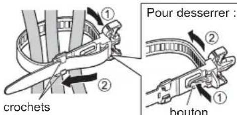 Pour desserrer : ① ② ① ② bouton crochets