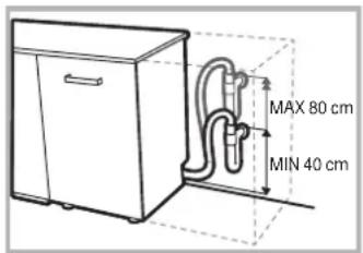 MAX 80 cm MIN 40 cm