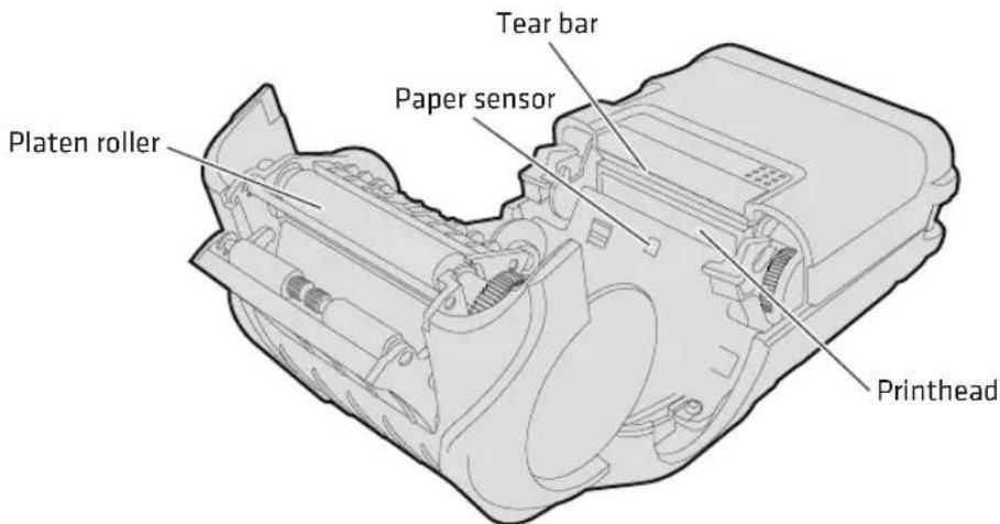 Platen roller Tear bar Paper sensor Printhead