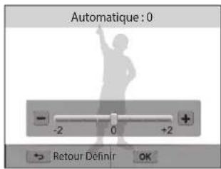 Automatique : 0 -2 0 +2 → Retour Définir OK