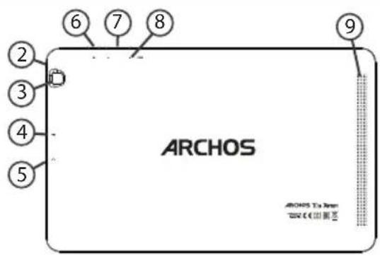 ARCHOS, ARCHOS To Screen, 2, 3, 4, 5, 6, 7, 8, 9.