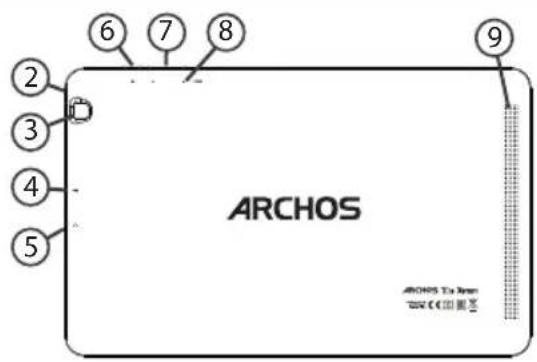 ARCHOS ARCHOS 1.0x Screen 2 3 4 5 6 7 8 9