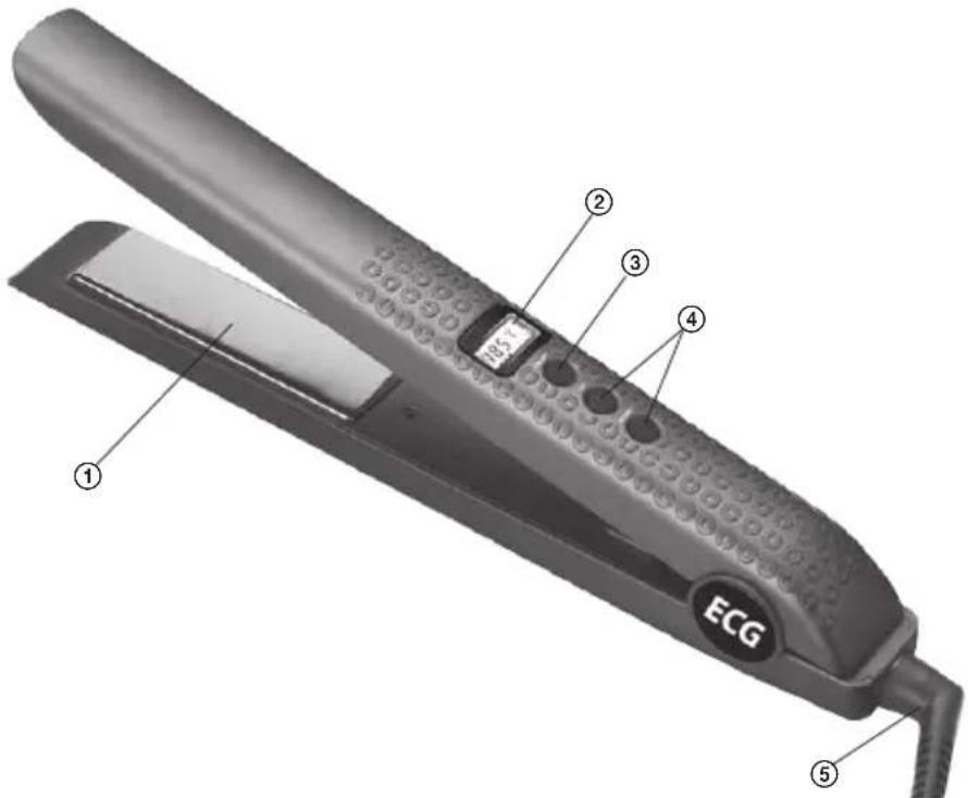ECG ① ② ③ ④ ⑤