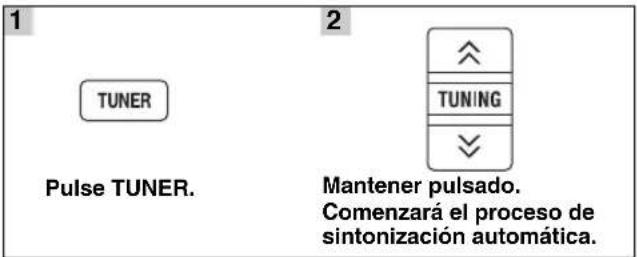 1 TUNER Pulse TUNER. 2 TUNING Mantener pulsado. Comenzará el proceso de sintonización automática.