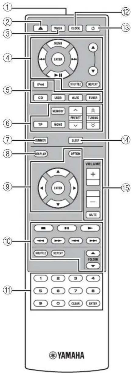 1 2 3 4 5 6 7 8 9 10 11 YAMAHA 12 13 MENU ENTER IPoD CD USB EU UX TUNER MEMORY TP MOND PRESET SLEEP SLEEP DISPLAY OPTION VOLUME + - MUTE SHUFFLE REPEAT FOLDER 1 2 3 4 5 6 7 8 9 0 CLEAR ENTER