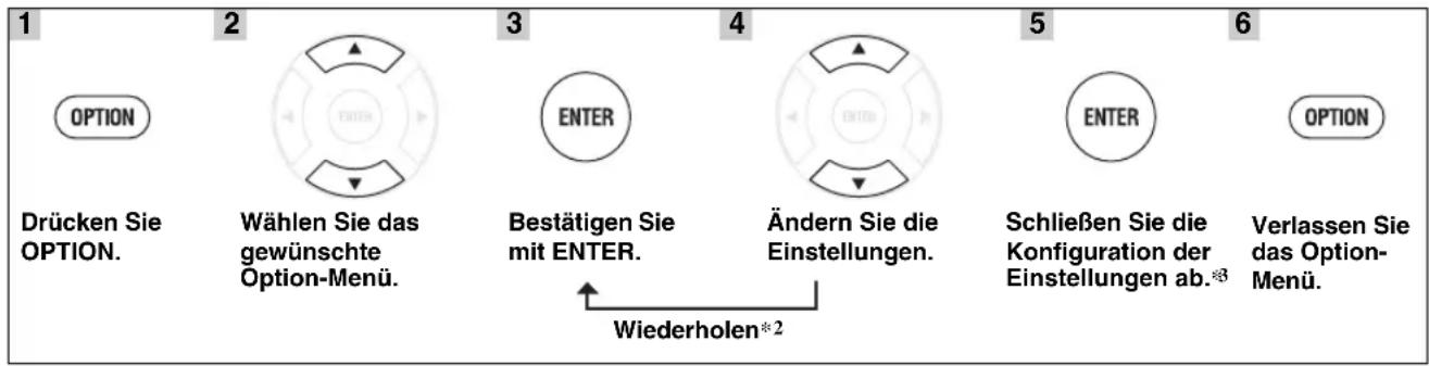 YAMAHA CRX-550 - Verwenden des Option-Menüs - 1