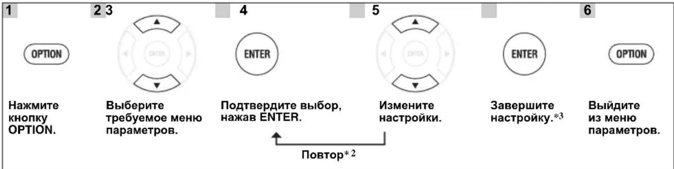 YAMAHA CRX-550 - Использование меню настройки - 1