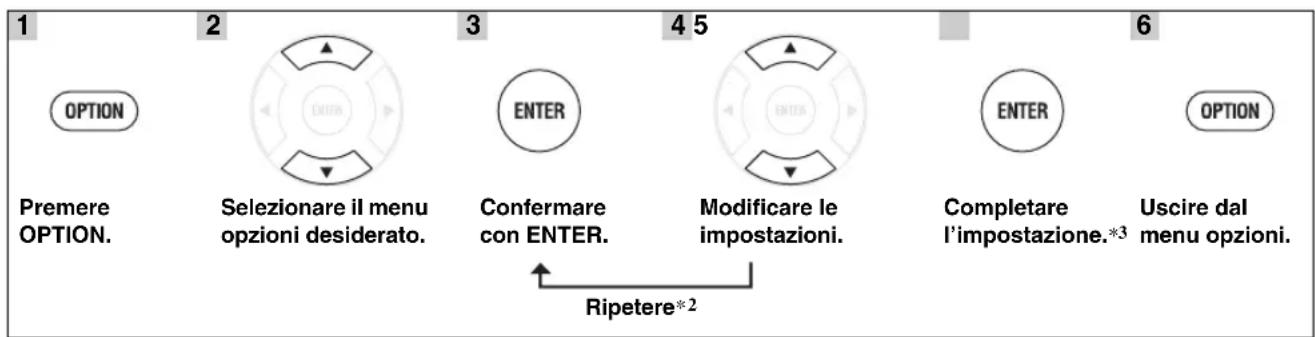 YAMAHA CRX-550 - Uso del menu opzioni - 1