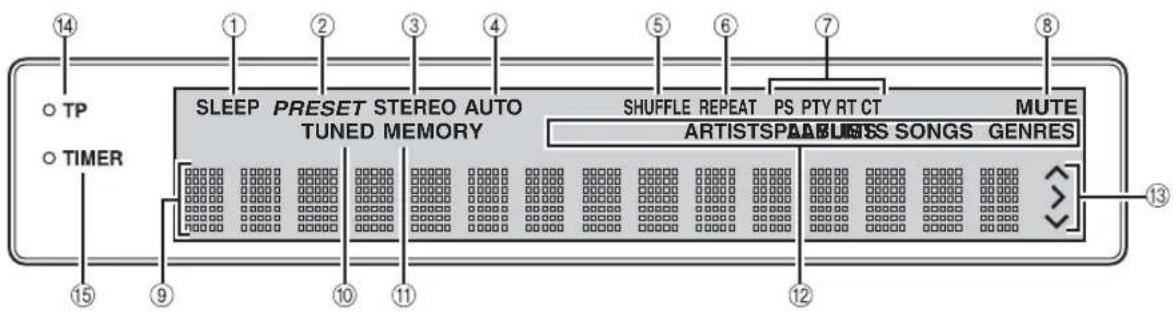 14 TP TIMER SLEEP PRESET STEREO AUTO TUNED MEMORY SHUFFLE REPEAT PS PTY RT CT MUTE ARTIST SPABLES SONGS GENRES 15 9 10 11 12 13
