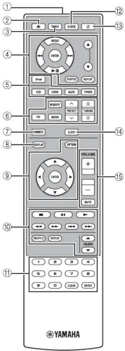1 2 3 4 5 6 7 8 9 10 11 YAMAHA 12 13 MENU ENTER iPod CD USB EU UX TUNER MEMORY TP MOND PRESET SLEEP SLEEP DISPLAY OPTION VOLUME + - MUTE SHUFFLE REPEAT FOLDER 1 2 3 4 5 6 7 8 9 0 CLEAR ENTER
