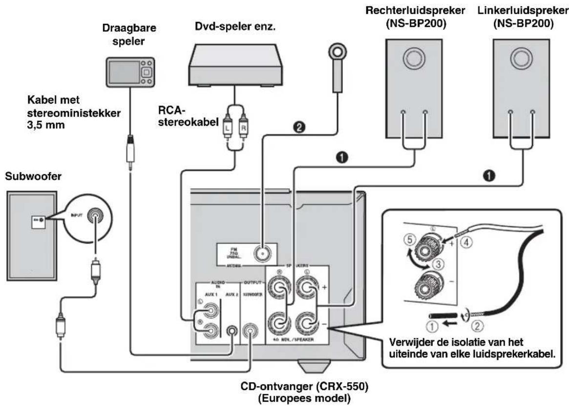 graph TD A["Subwoofer"] --> B["Kabel met stereoministekker 3.5 mm"] B --> C["Draagbare speler"] C --> D["Dvd-speler enz."] D --> E["Rechterluidspreker (NS-BP200)"] D --> F["Linkerluidspreker (NS-BP200)"] D --> G["CD-ontvanger (CRX-550) (Europees model)"] G --> H["Verwijder de isolatie van het uitein…