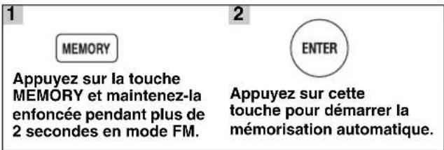 1 MEMORY Appuyez sur la touche MEMORY et maintenez-la enfoncée pendant plus de 2 secondes en mode FM. 2 ENTER Appuyez sur cette touche pour démarrer la mémorisation automatique.