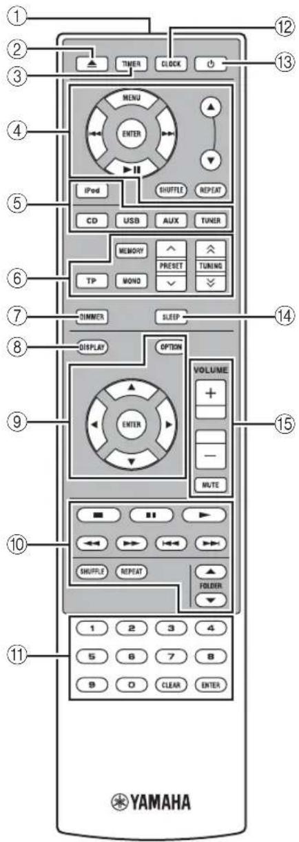 1 2 3 4 5 6 7 8 9 10 11 YAMAHA 12 13 MENU ENTER iPod CD USB EU UX TUNER MEMORY TP MOND PRESET SLEEP SLEEP DISPLAY OPTION VOLUME + - MUTE SHUFFLE REPEAT FOLDER 1 2 3 4 5 6 7 8 9 0 CLEAR ENTER