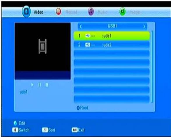 Video Record Music Image USB1 1 ... media1 2 ... media2 udal Root Edit Switch 1 Sort Exit Exit