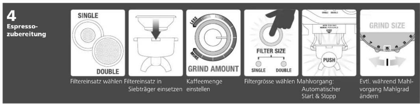Solis Grind & Infuse Pro - ESPRESSO-ZUBEREITUNG: KURZANLEITUNG - 1