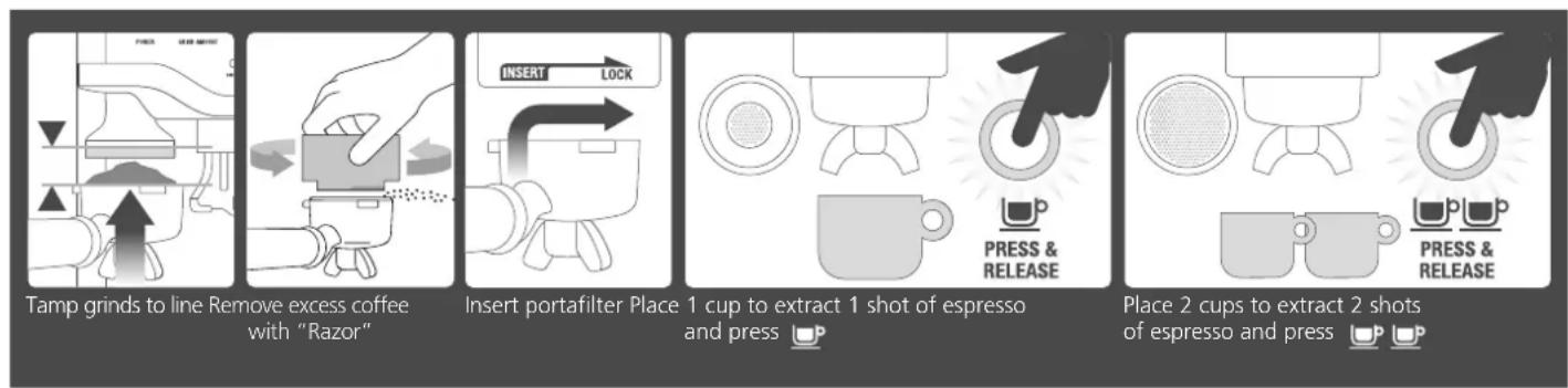 graph LR A["Tamp grinds to line Remove excess coffee with "Razor""] --> B["Insert portafilter Place 1 cup to extract 1 shot of espresso and press"] B --> C["Place 2 cups to extract 2 shots of espresso and press"]