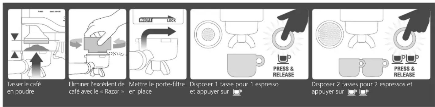 graph LR A["Tasser le café en poudre"] --> B["Eliminer l'excédent de café avec le « Razor »"] B --> C["Mettre le porte-filtre en place"] C --> D["Insert Lock"] D --> E["Disposer 1 tasse pour 1 espresso et appuyer sur 📋"] E --> F["Press & RELEASE"] F --> G["Disposer 2 tasses pour 2 espressos et appuy…