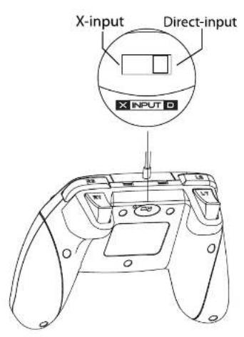 X-input Direct-input X INPUT D