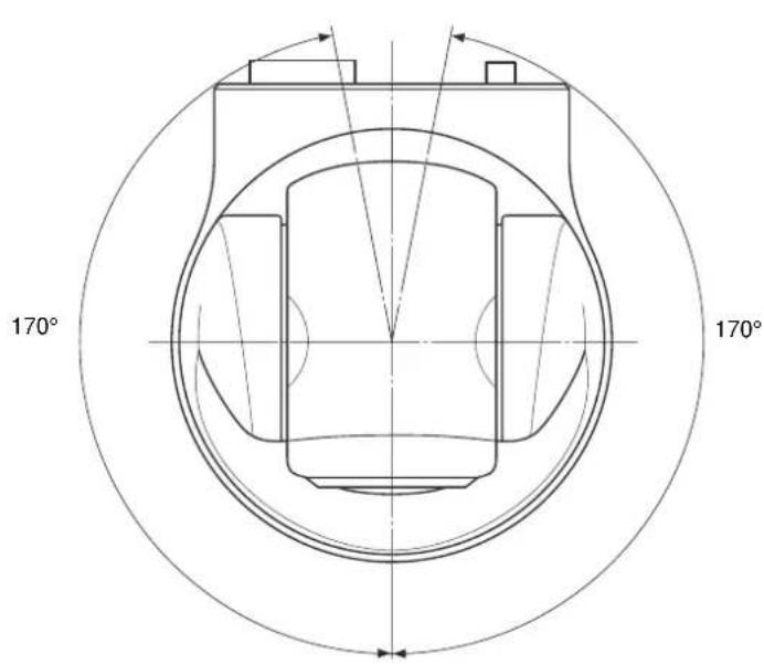 170° 170°