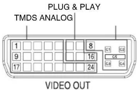 PLUG & PLAY TMDS ANALOG 1 8 C1 C2 9 16 C5 17 24 C3 C4 VIDEO OUT