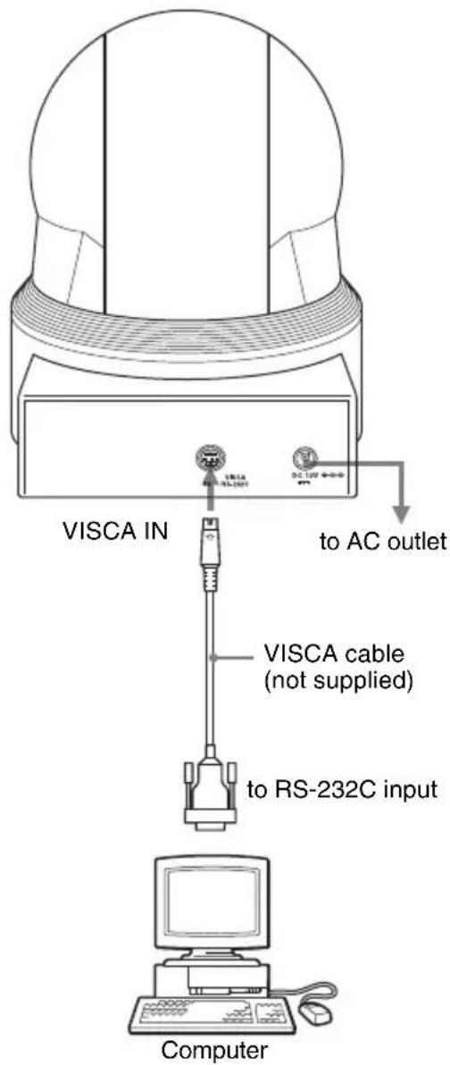 VISCA IN to AC outlet VISCA cable (not supplied) to RS-232C input Computer
