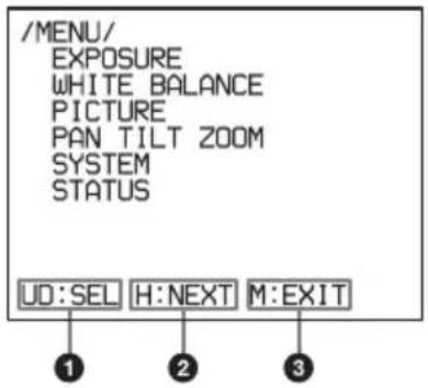 /MENU/ EXPOSURE WHITE BALANCE PICTURE PAN TILT ZOOM SYSTEM STATUS UD:SEL H:NEXT M:EXIT ① ② ③