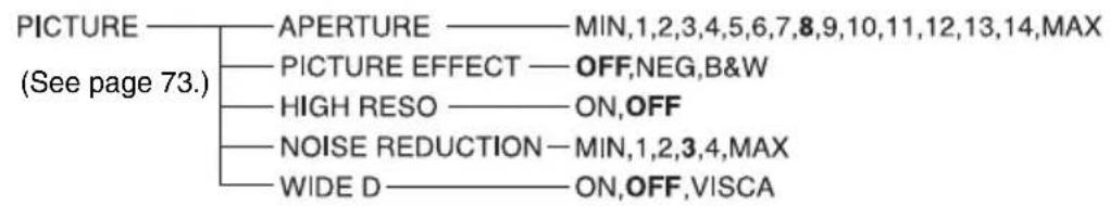 SONY EVI-H100S - Menu Configuration - 3