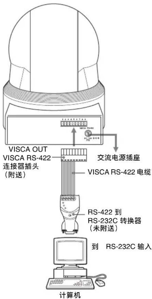 VISCA OUT VISCA RS-422 连接器插头 (附送) 交流电源插座 VISCA RS-422 电缆 RS-422 到 RS-232C 转换器 (未附送) 到 RS-232C 输入 计算机