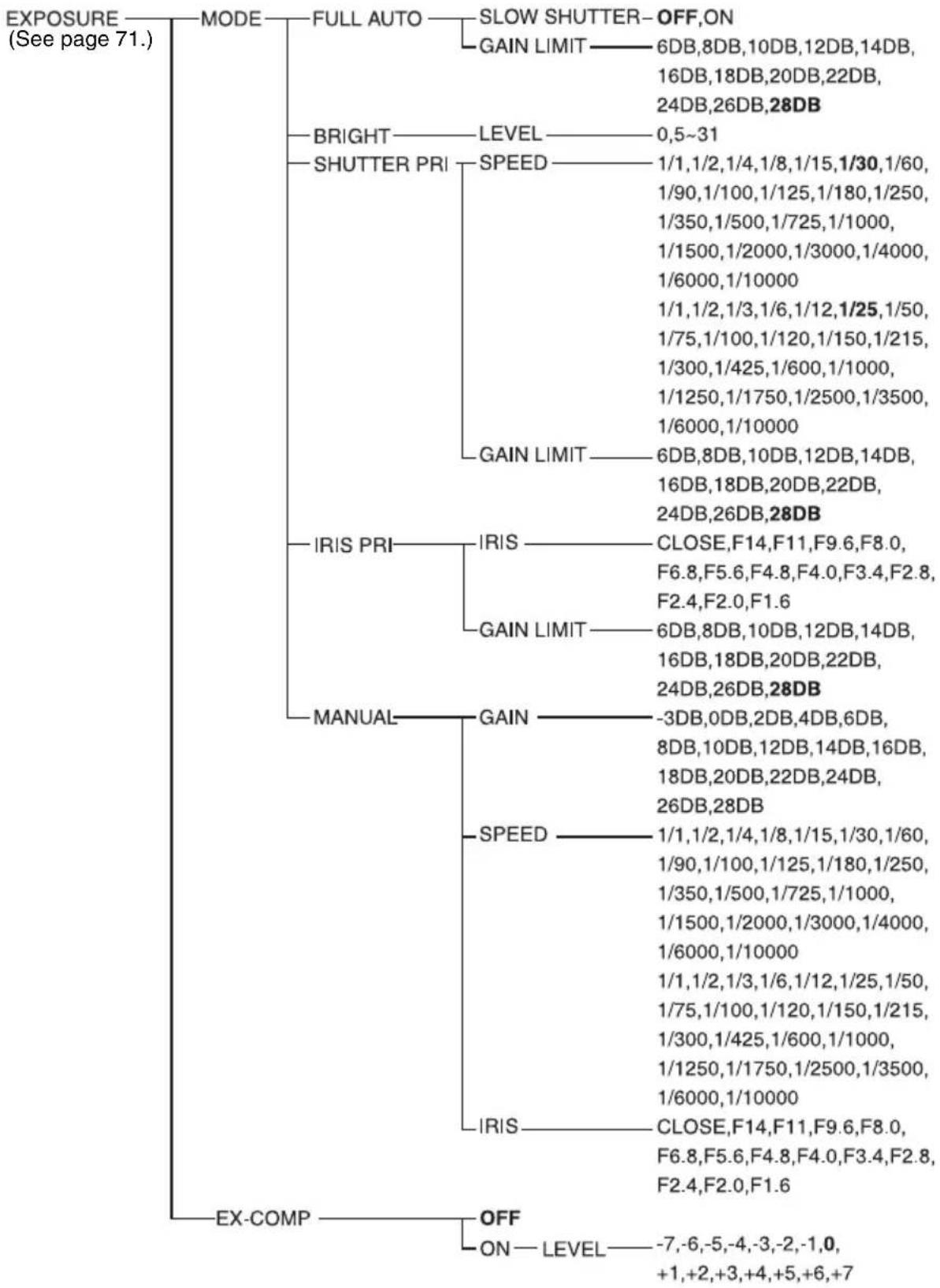 SONY EVI-H100S - Menu Configuration - 1