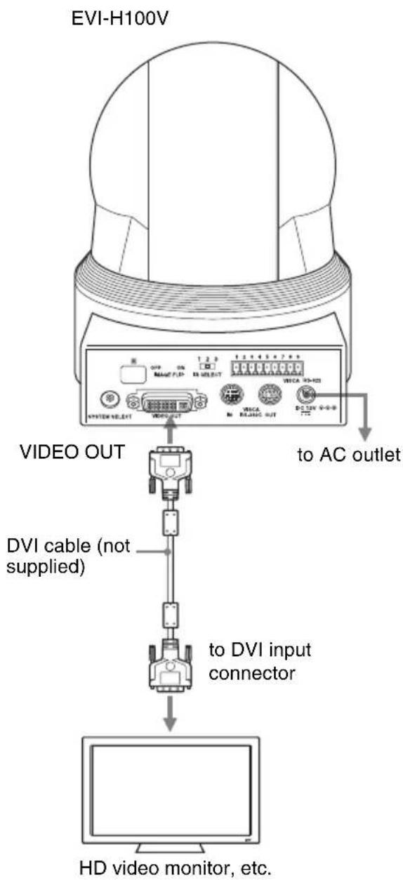 EVI-H100V VIDEO OUT DVI cable (not supplied) to AC outlet to DVI input connector HD video monitor, etc.