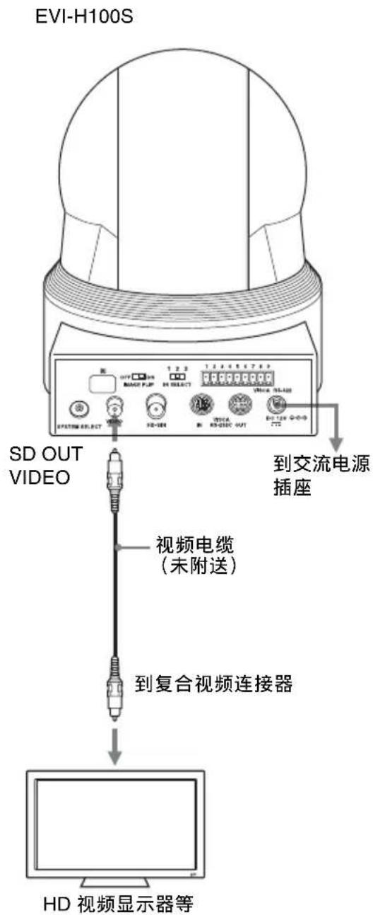 EVI-H100S SD OUT VIDEO 视频电缆 (未附送) 到复合视频连接器 到交流电源 插座 HD 视频显示器等