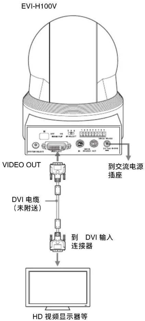 SONY EVI-H100S - 连接配有 DVI 输入连接器的视频显示器等 - 1