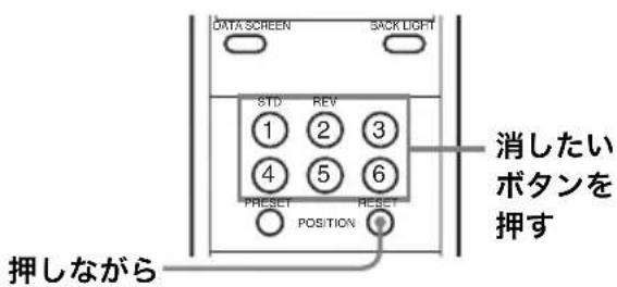 DATA SCREEN BACK LIGHT STD REV 1 2 3 4 5 6 PRESET RESET POSITION 消したい ボタンを 押す 押しながら