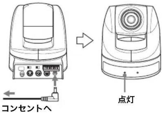 コンセントへ 点灯