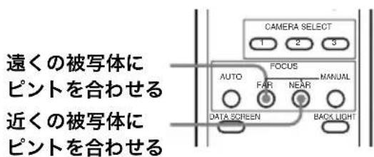 遠くの被写体に ピントを合わせる 近くの被写体に ピントを合わせる