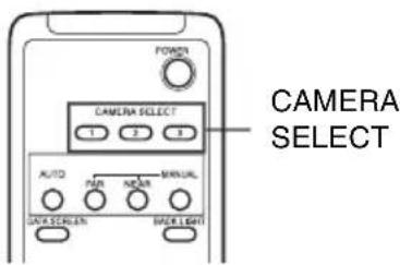 CAMERA SELECT POWER CAMERA SELECT 1 2 3 AUTO PAN MANUAL DATA SCANNER BACK LIGHT