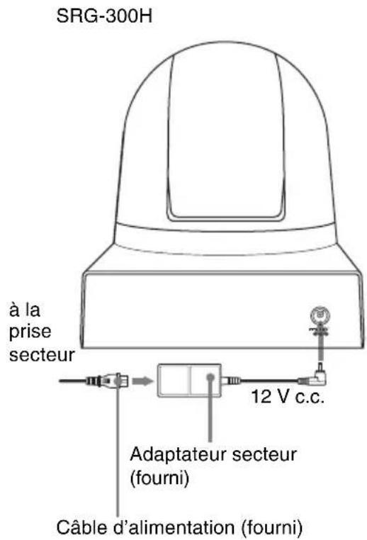 SRG-300H à la prise secteur 12 V c.c. Adaptateur secteur (fourni) Câble d'alimentation (fourni)
