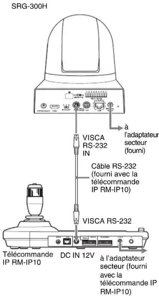 SRG-300H VISCA RS-232 IN à l'adaptateur secteur (fourni) Câble RS-232 (fourni avec la télécommande IP RM-IP10) VISCA RS-232 Télécommande IP RM-IP10 DC IN 12V à l'adaptateur secteur (fourni avec la télécommande IP RM-IP10)