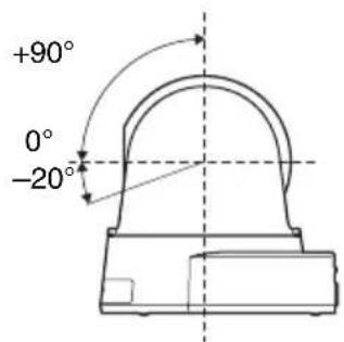 +90° 0° -20°