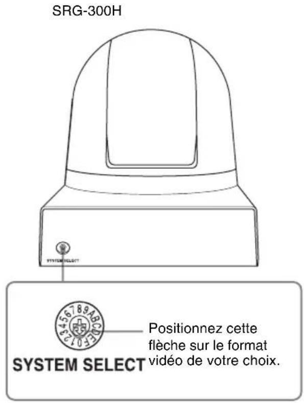 SRG-300H SYSTEM SELECT Positionnez cette flèche sur le format vidéo de votre choix.