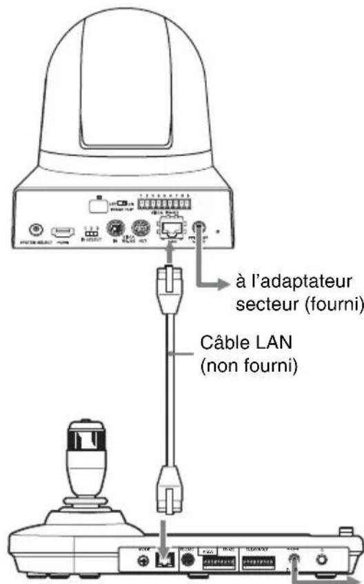 à l'adaptateur secteur (fourni) Câble LAN (non fourni)