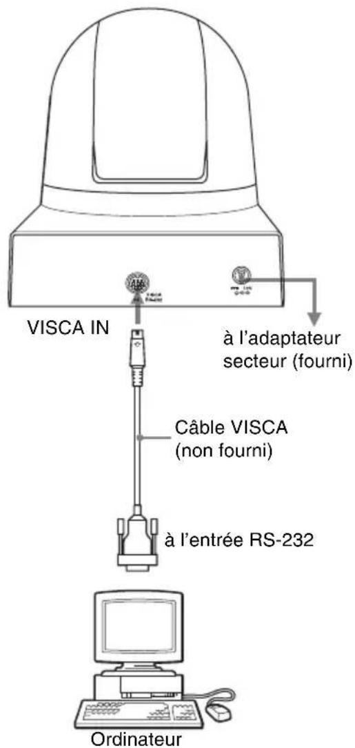 VISCA IN à l'adaptateur secteur (fourni) Câble VISCA (non fourni) à l'entrée RS-232 Ordinateur