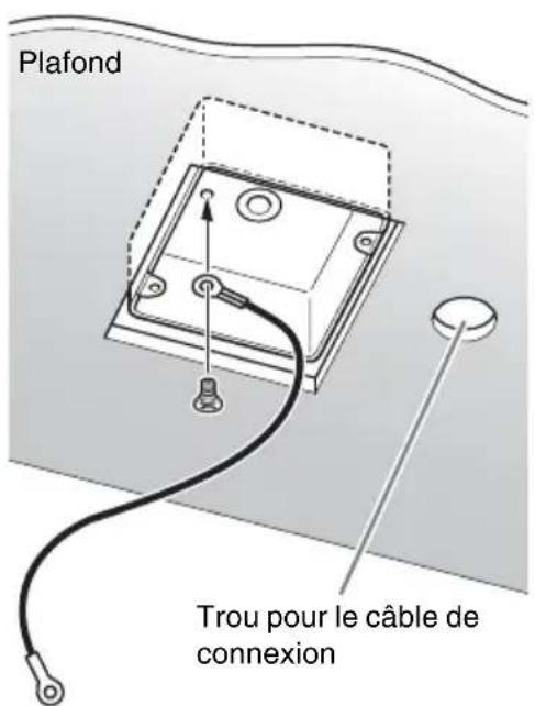 Plafond Trou pour le câble de connexion